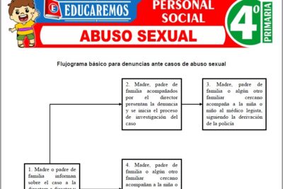 Ejercicios de Abuso Sexual para Cuarto Grado de Primaria
