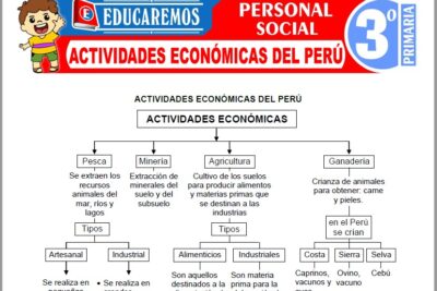 Ejercicios de Actividades Económicas del Perú para Tercer Grado de Primaria