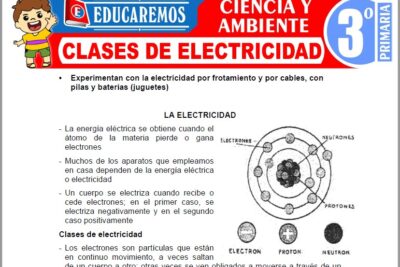Ejercicios de Clases de Electricidad para Tercer Grado de Primaria