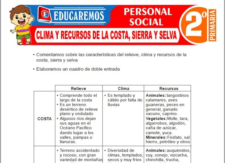 Clima y Recursos de la Costa, Sierra y Selva para Segundo de Primaria ...