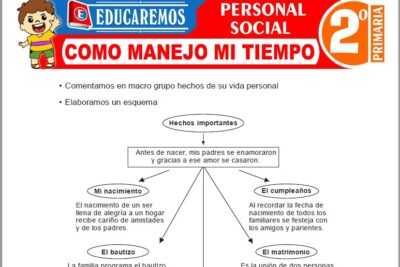 Ejercicios de Como Manejo mi tiempo para Segundo Grado de Primaria