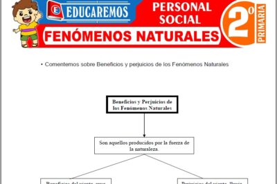 Ejercicios de Fenómenos Naturales para Segundo Grado de Primaria
