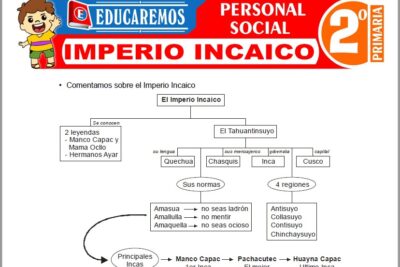 Ejercicios de Imperio Incaico para Segundo Grado de Primaria