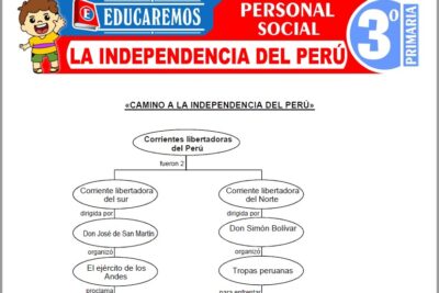 Ejercicios de La Independencia del Perú para Tercer Grado de Primaria