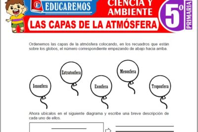 Ejercicios de Las Capas de la Atmósfera para Quinto Grado de Primaria