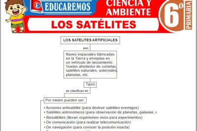 Ejercicios de Los Satélites para Sexto Grado de Primaria