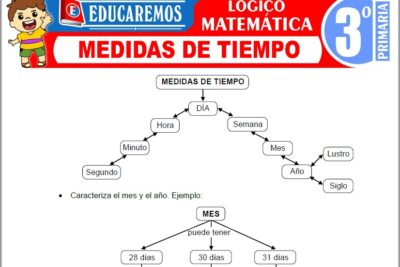 Ejercicios de Medidas de Tiempo para Tercer Grado de Primaria