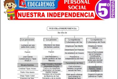 Ejercicios de Nuestra Independencia para Quinto Grado de Primaria