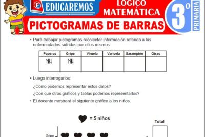 Ejercicios de Pictogramas de Barras para Tercer Grado de Primaria
