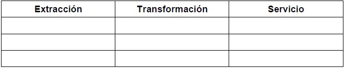 Ejercicios de Transformación de Recursos Naturales para Cuarto Grado de Primaria