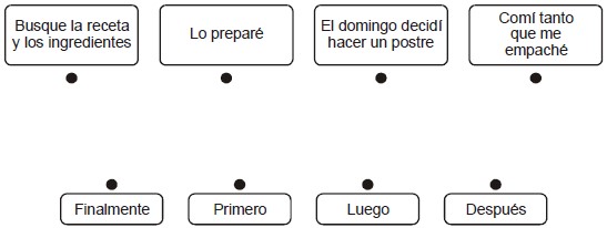 Ejercicios de Texto Descriptivo para Cuarto Grado de Primaria